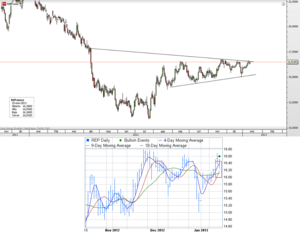 CFD de Repsol – Triple cruce de medias de corto plazo